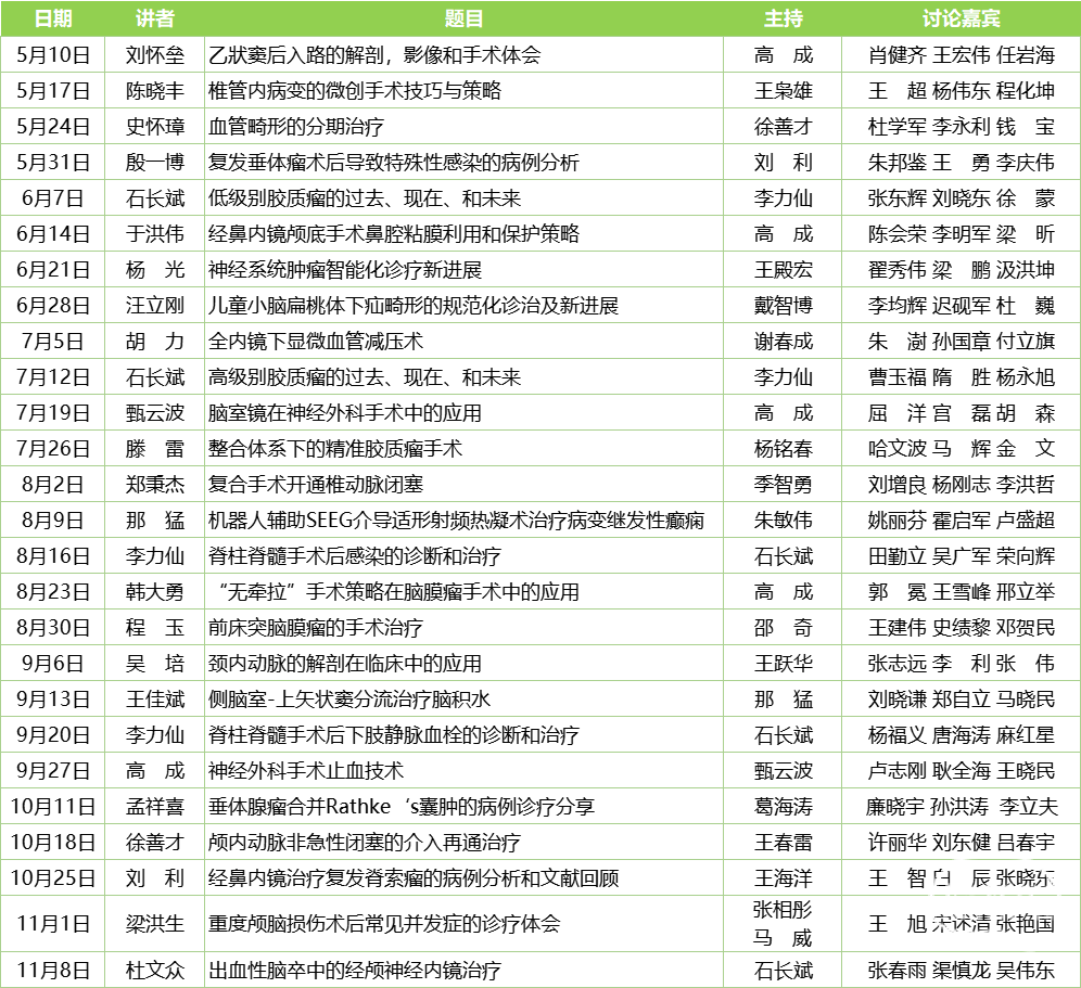 哈医大一院神经外科讲坛陈晓丰教授椎管内病变的微创