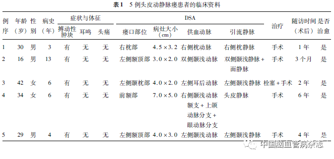 见右侧枕动脉极度扩张迂曲,在右侧枕部皮下与扩张的枕静脉形成沟通,并