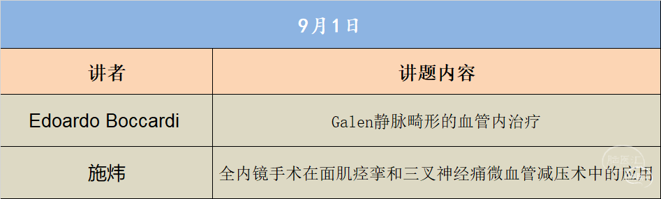 9月1日2030直播galen靜脈畸形的血管內治療全內鏡手術在面肌痙攣和