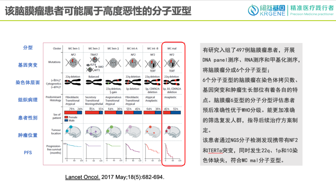 最後史教授向大家介紹了二代病理技術在腦腫瘤中的應用.