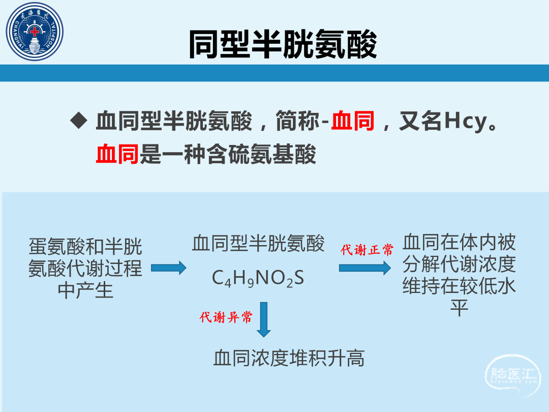 脑心健康管理护理专业学组2021年10月业务培训高同型半胱氨酸的管理