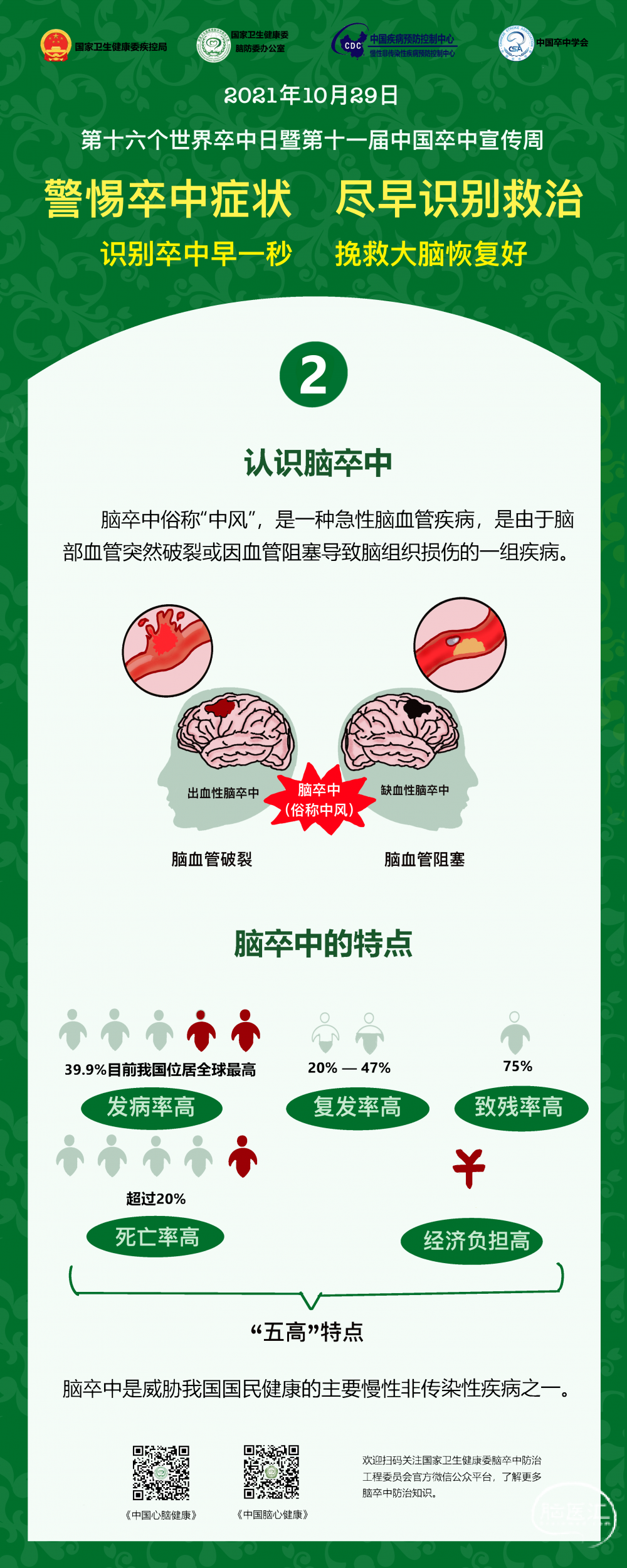 2021年世界卒中日暨第11届中国卒中宣传周正式启动