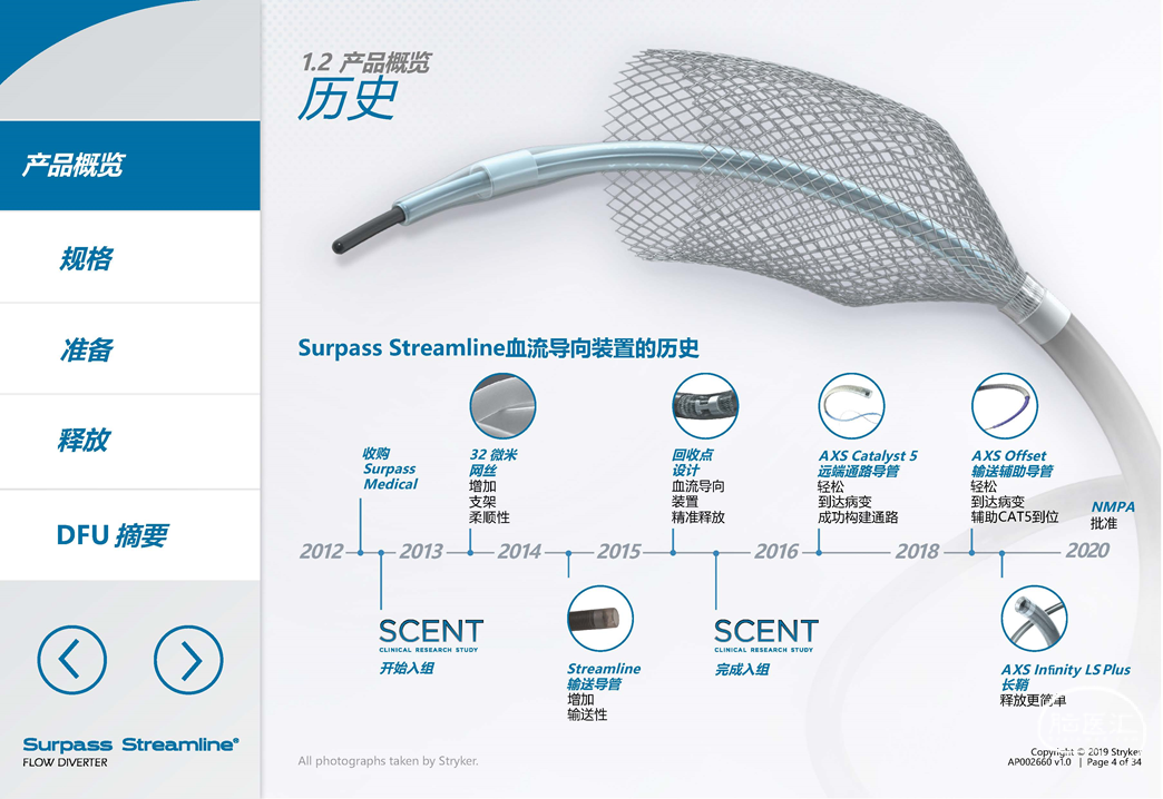 超越时克-Surpass Streamline专栏|汤建军：Surpass Streamline治疗眼动脉段动脉瘤初步经验 - 脑医汇
