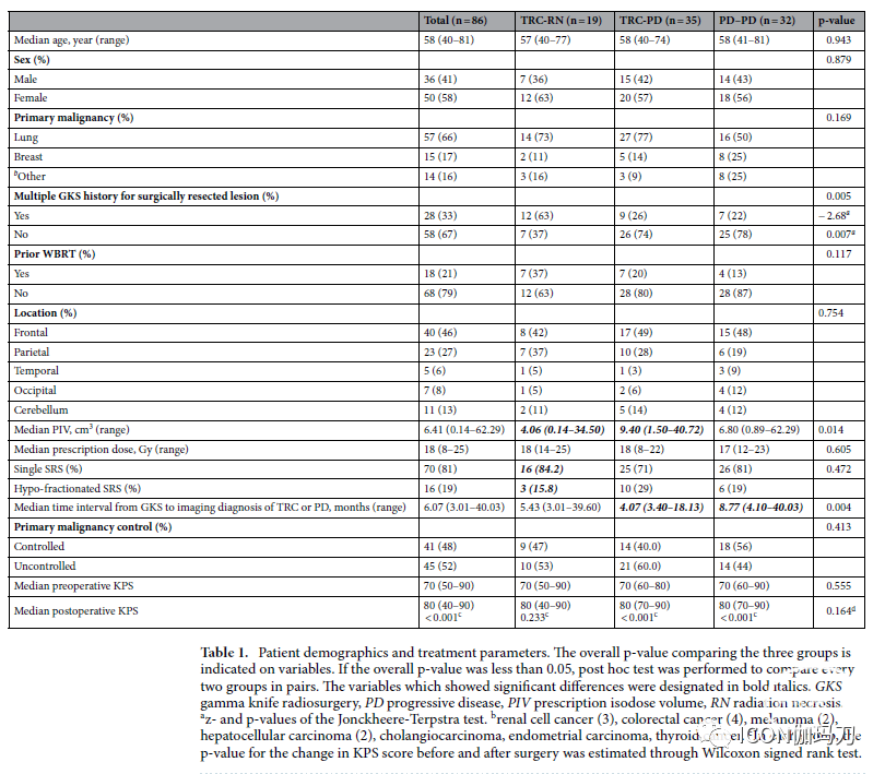 病理切片快递怎么包装【文献快递】脑转移瘤患者接受伽玛刀放射外科治疗后与治疗相关症状变化的组织病理学和手术结果_https://www.jmylbn.com_新闻资讯_第1张