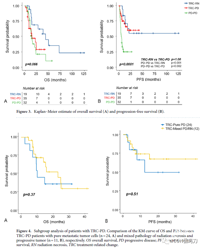 病理切片快递怎么包装【文献快递】脑转移瘤患者接受伽玛刀放射外科治疗后与治疗相关症状变化的组织病理学和手术结果_https://www.jmylbn.com_新闻资讯_第6张