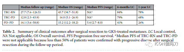病理切片快递怎么包装【文献快递】脑转移瘤患者接受伽玛刀放射外科治疗后与治疗相关症状变化的组织病理学和手术结果_https://www.jmylbn.com_新闻资讯_第4张