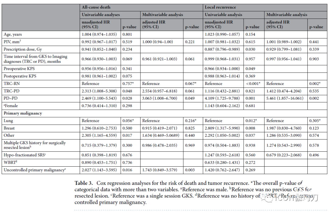 病理切片快递怎么包装【文献快递】脑转移瘤患者接受伽玛刀放射外科治疗后与治疗相关症状变化的组织病理学和手术结果_https://www.jmylbn.com_新闻资讯_第5张