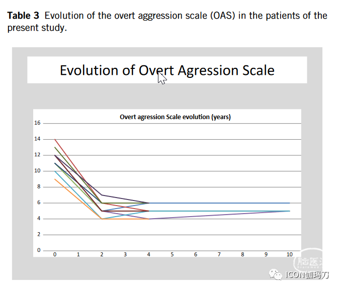 病理切片快递怎么包装【文献快递】手术或伽玛刀毁损治疗难治自闭症攻击性或强迫症行为_https://www.jmylbn.com_新闻资讯_第6张