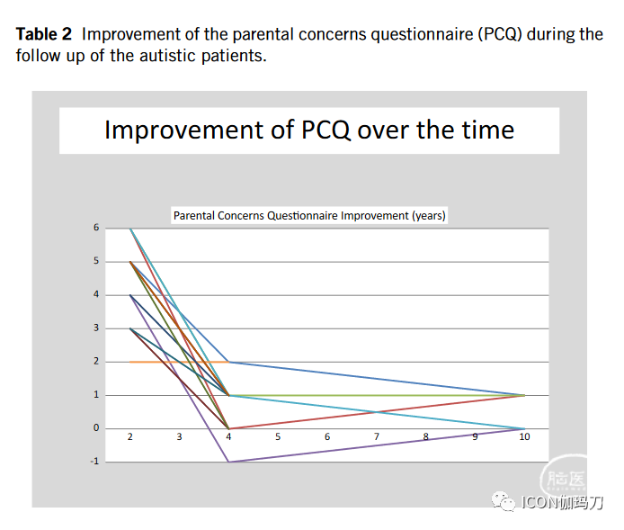 病理切片快递怎么包装【文献快递】手术或伽玛刀毁损治疗难治自闭症攻击性或强迫症行为_https://www.jmylbn.com_新闻资讯_第5张