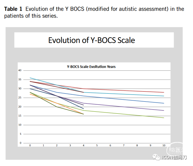 病理切片快递怎么包装【文献快递】手术或伽玛刀毁损治疗难治自闭症攻击性或强迫症行为_https://www.jmylbn.com_新闻资讯_第4张