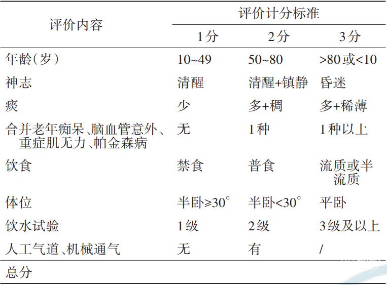 中国神经外科重症患者营养治疗专家共识（2022版） - 脑医汇 - 神外资讯 - 神介资讯