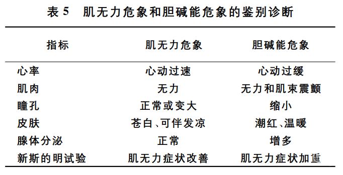 中國重症肌無力診斷和治療指南(2020版)