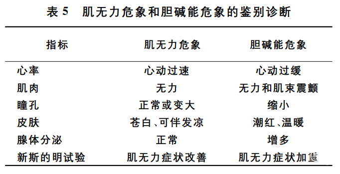 【慢讀指南】針對不同類型重症肌無力患者的治療策略及用藥方案