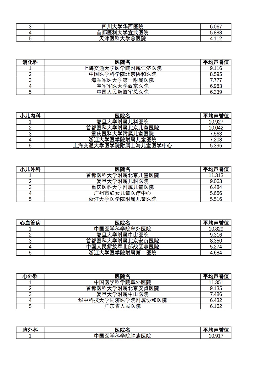 2021年专科声誉排行榜（全国前5）4.jpg
