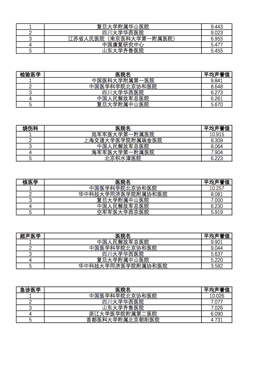 2021年专科声誉排行榜（全国前5）6.jpg