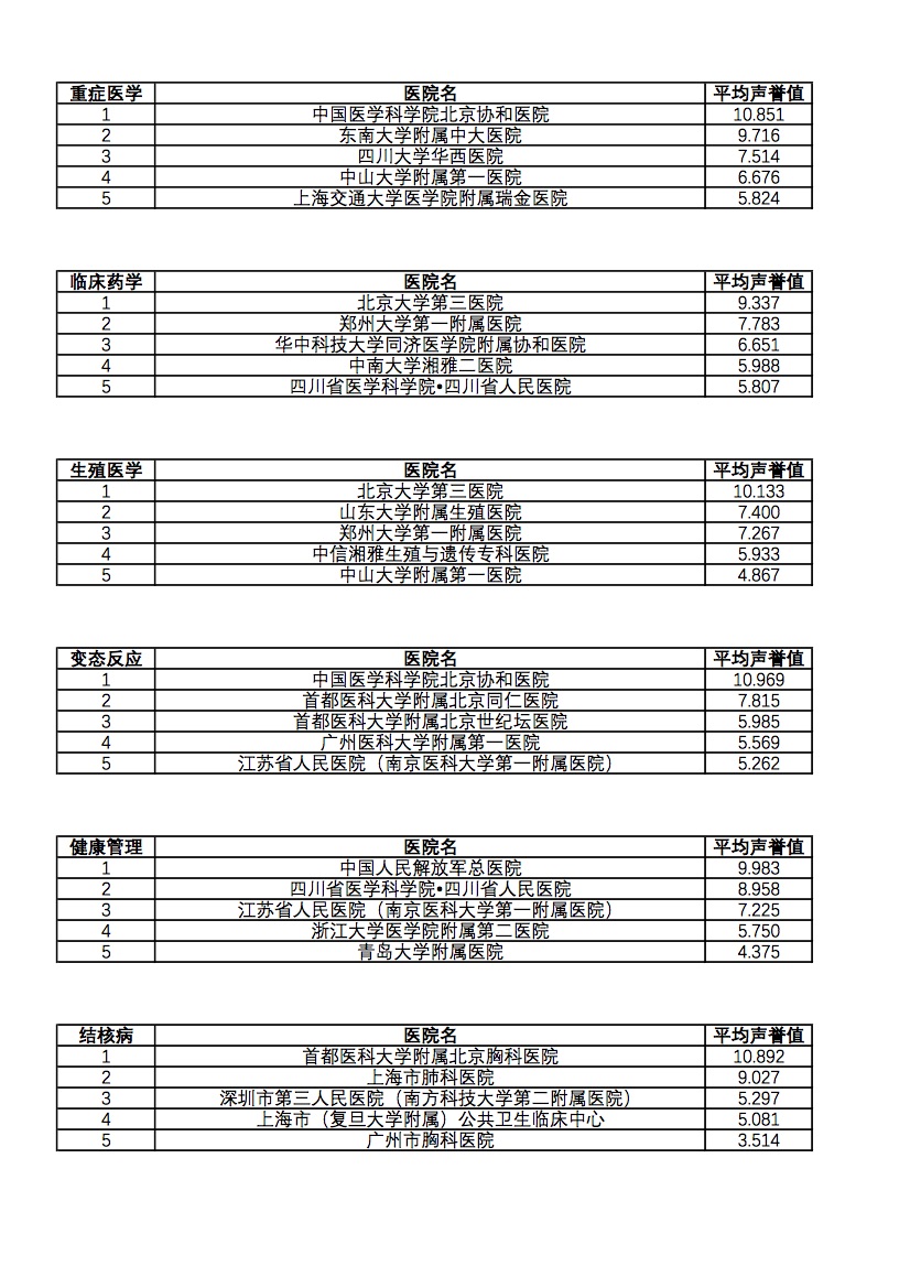 2021年专科声誉排行榜（全国前5）7.jpg