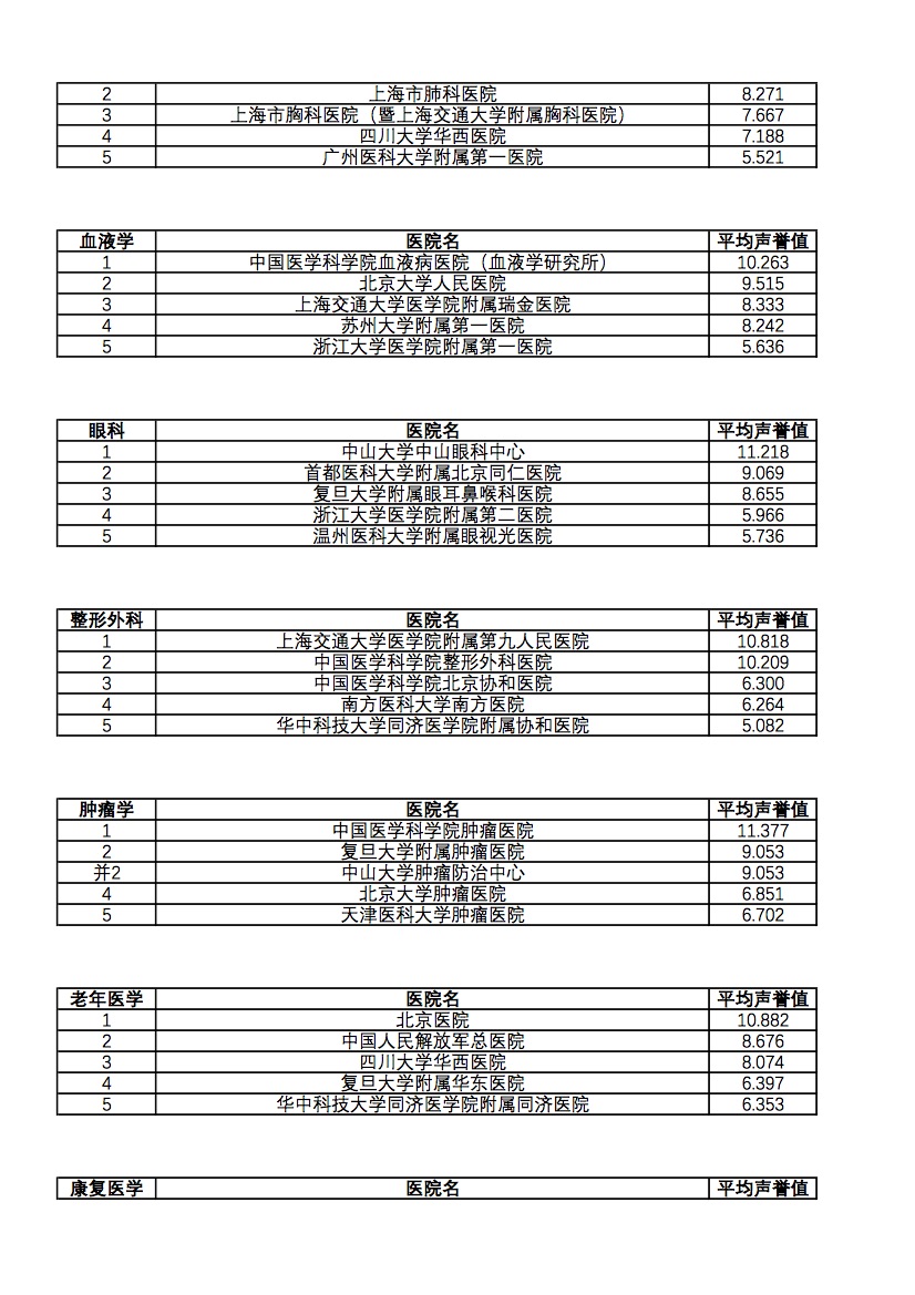 2021年专科声誉排行榜（全国前5）5.jpg