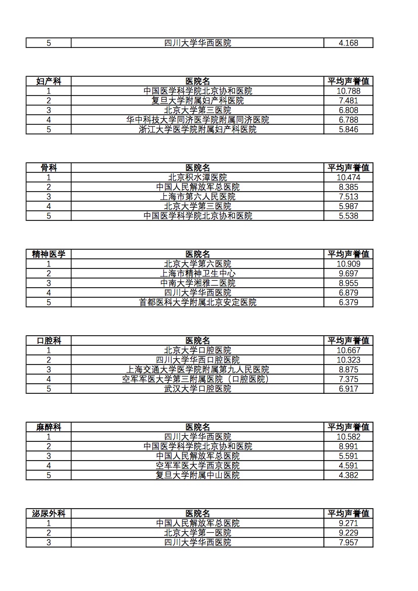 2021年专科声誉排行榜（全国前5）2.jpg