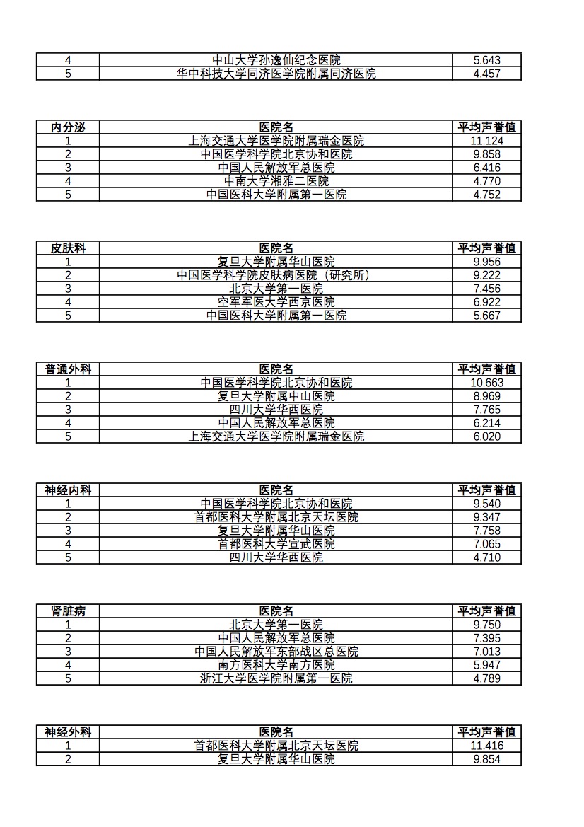 2021年专科声誉排行榜（全国前5）3.jpg