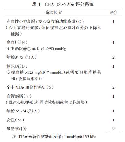 表1.png