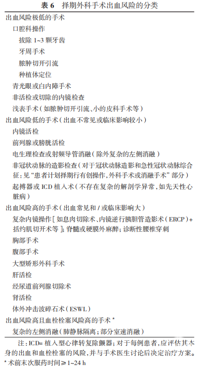 表6.png