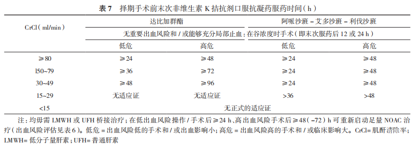 表7.png