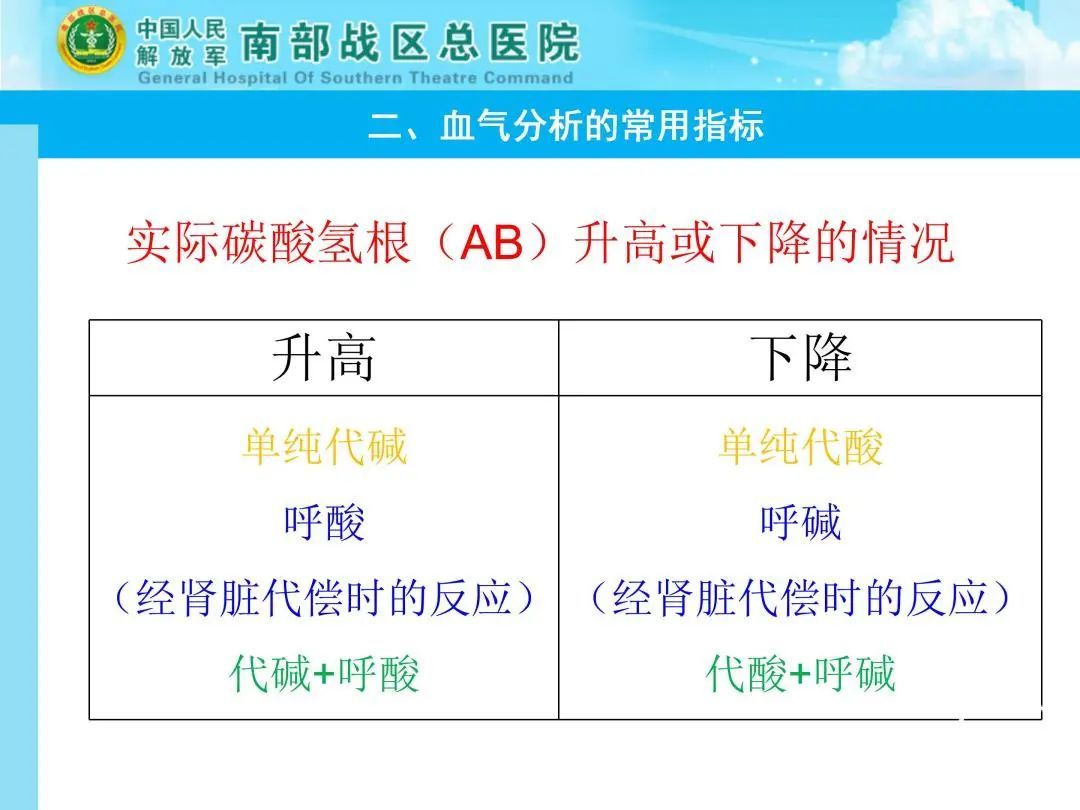 动脉血气分析再学习 - 脑医汇