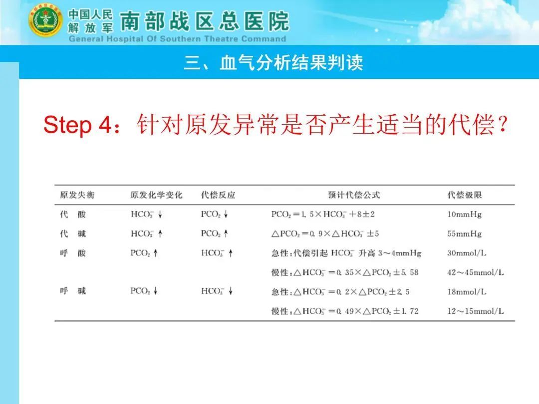 动脉血气分析再学习 - 脑医汇