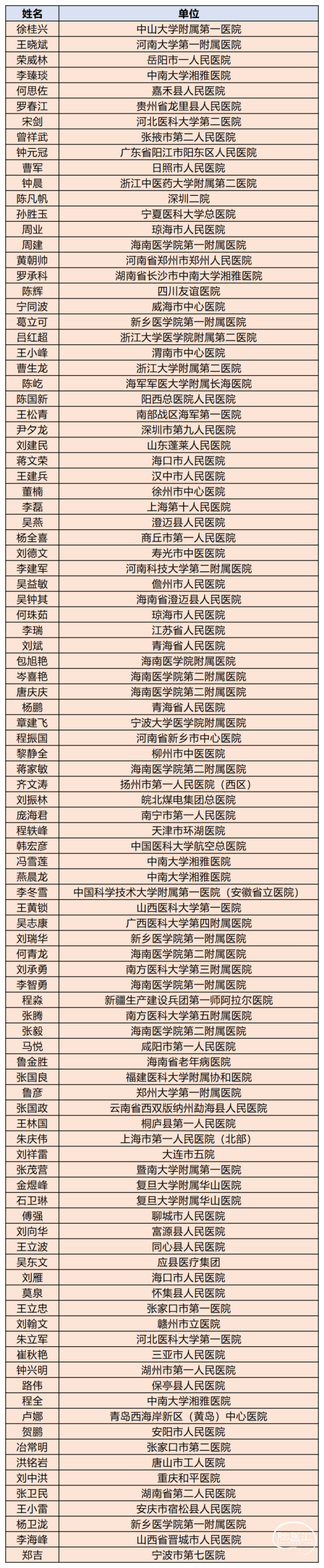 2月圈子活动中奖名单_C1E101.png