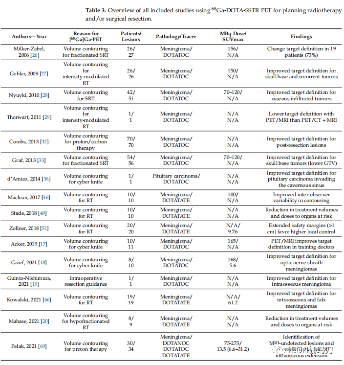 【系统综述】[68Ga]Ga-DOTA-SSTR PET放射性示踪剂在脑肿瘤中的作用 - 脑医汇 - 神外资讯 - 神介资讯