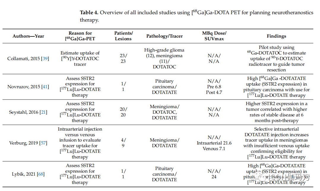 【系统综述】[68Ga]Ga-DOTA-SSTR PET放射性示踪剂在脑肿瘤中的作用 - 脑医汇 - 神外资讯 - 神介资讯