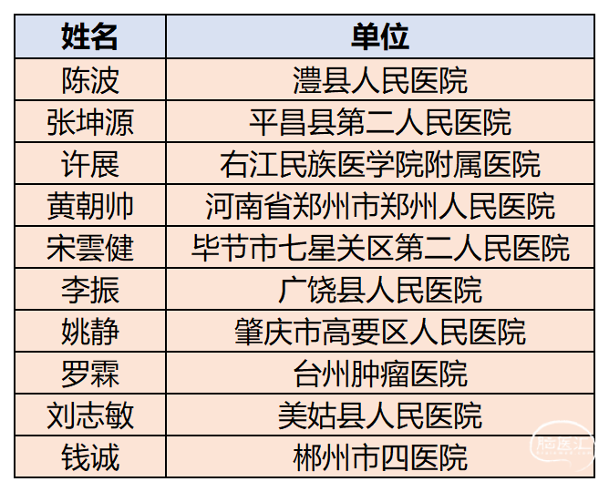 2月圈子活动中奖名单_C1E11.png