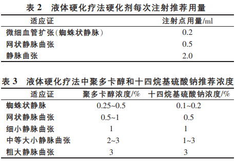 表2.png