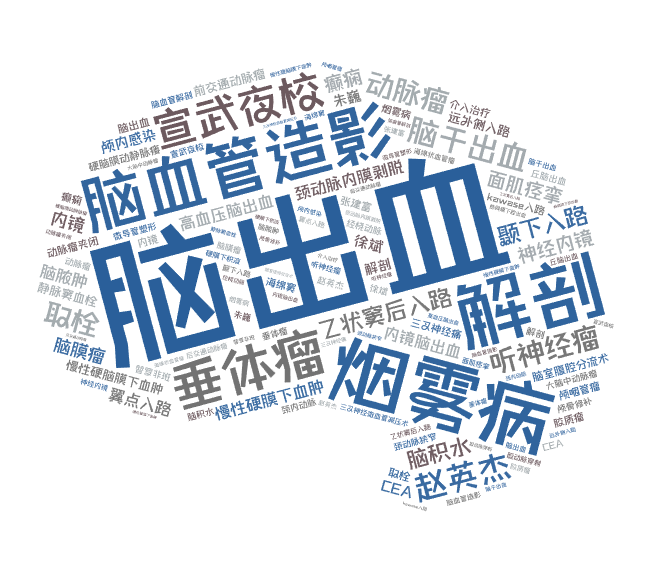 搜索词_第1周.png