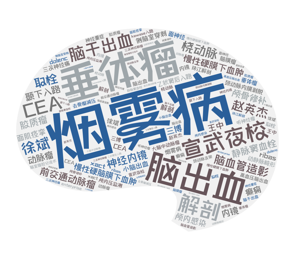 搜索词_第2周.png