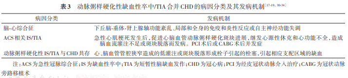 表3.png