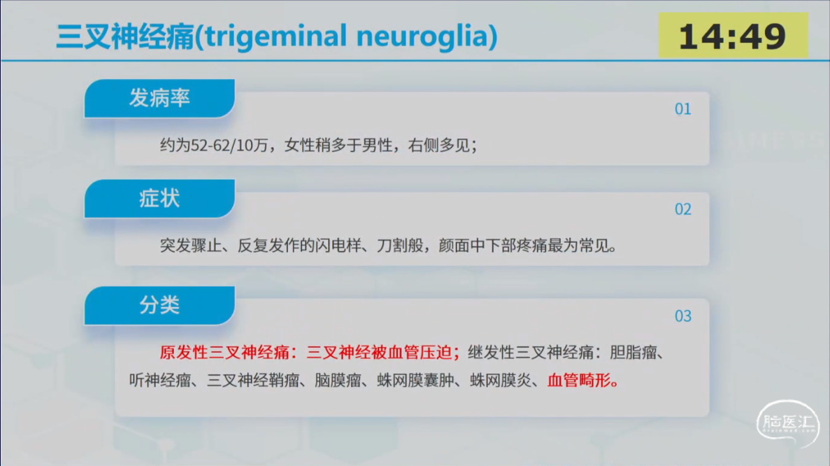陈罡教授:三叉神经痛的外科治疗 - 脑医汇