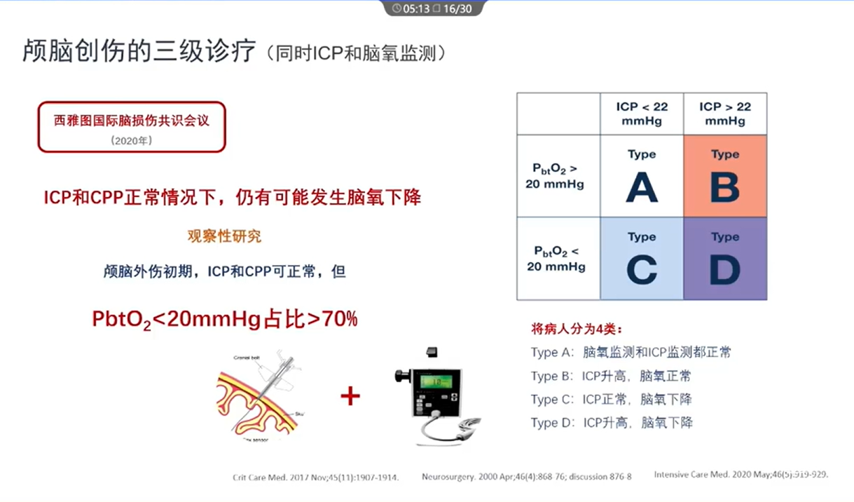 胡锦教授：颅脑创伤管理中的三级诊疗对神经重症监护的启示 - 脑医汇