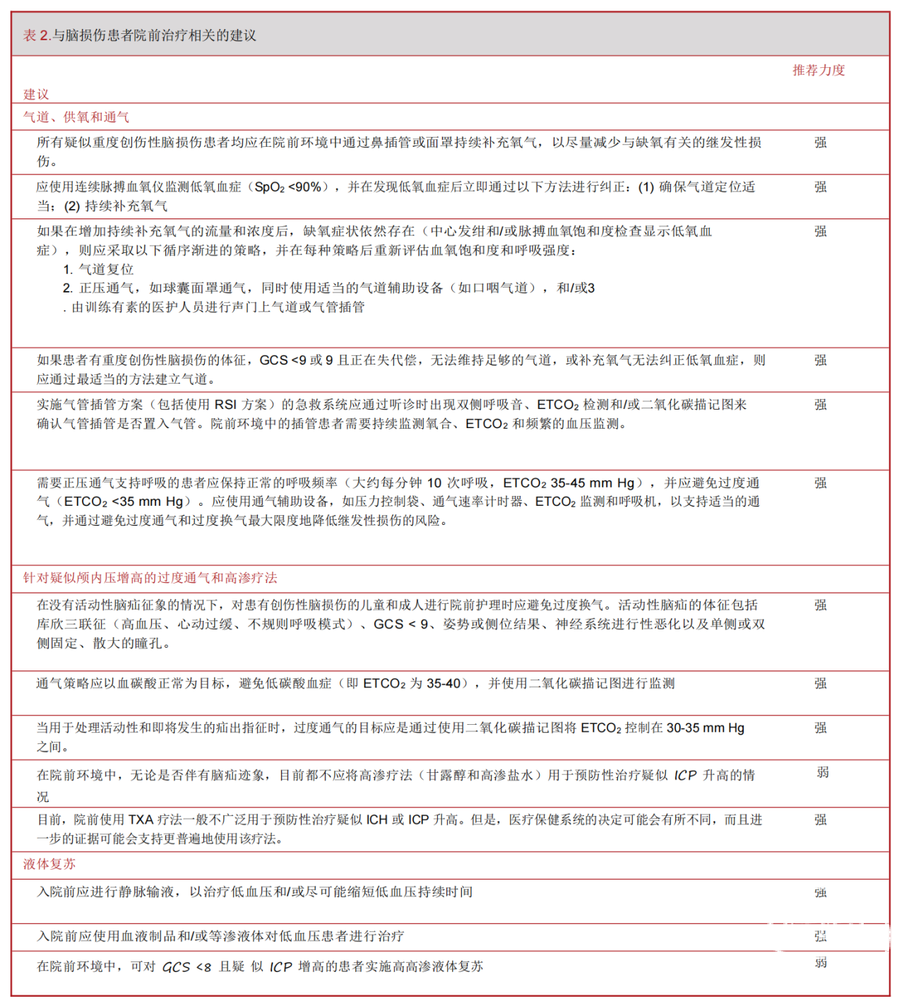 2023BTF指南：创伤性脑损伤的院前管理（第3版）——概要 ，翻译文稿_05.png