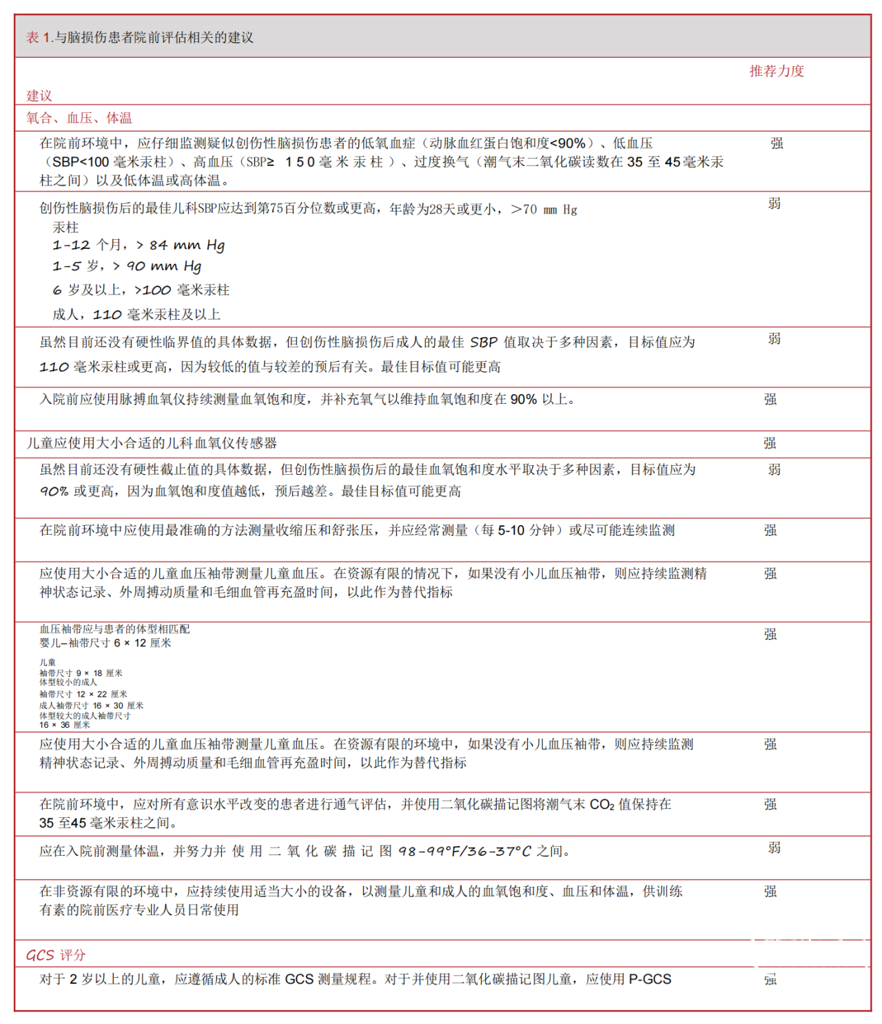 2023BTF指南：创伤性脑损伤的院前管理（第3版）——概要 ，翻译文稿_03(1).png