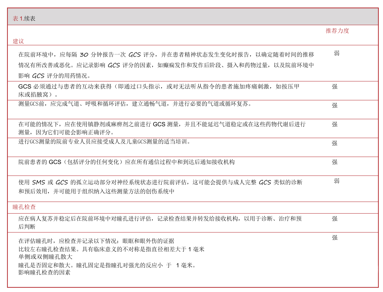 2023BTF指南：创伤性脑损伤的院前管理（第3版）——概要 ，翻译文稿_04.png
