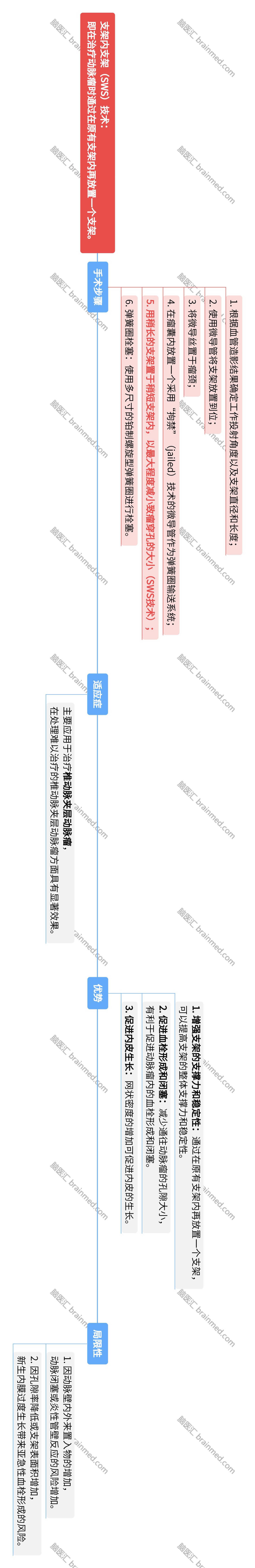 SIS技术.jpg