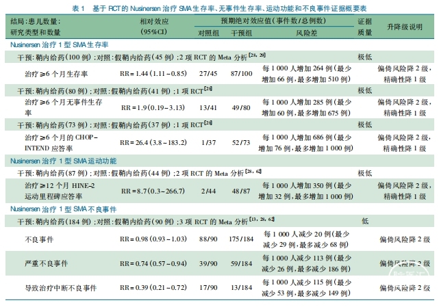表一.png