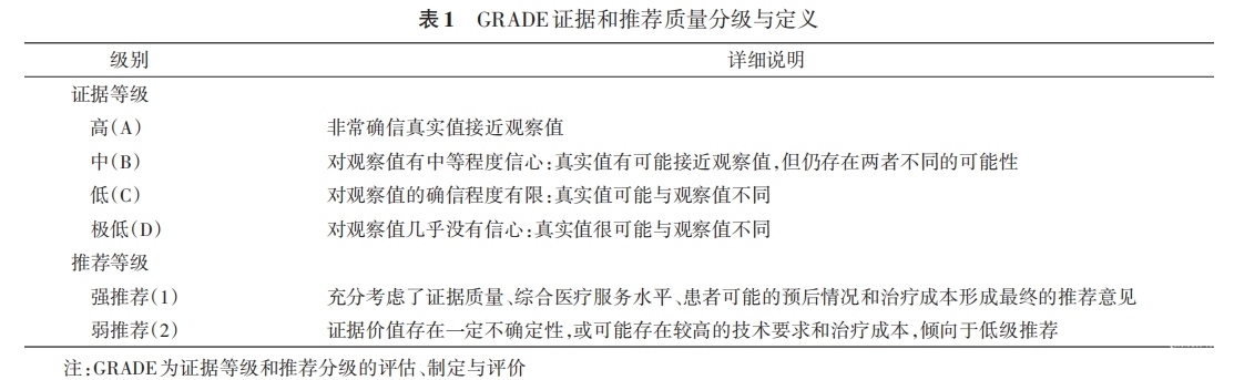 表一.png