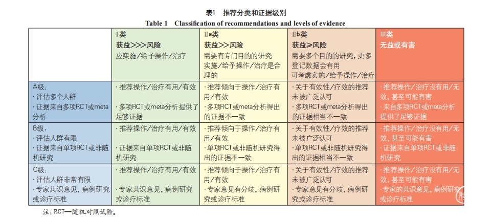 表一.png