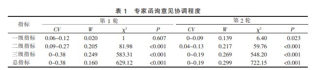 指南第二篇表1.jpg