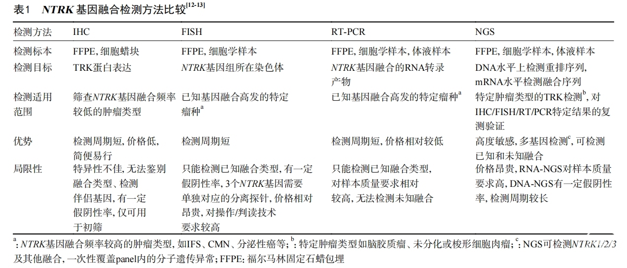 表一.png