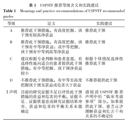 表一.png