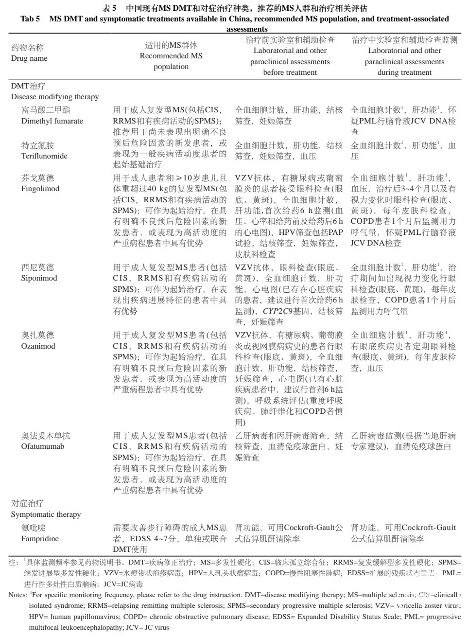 表五.jpg