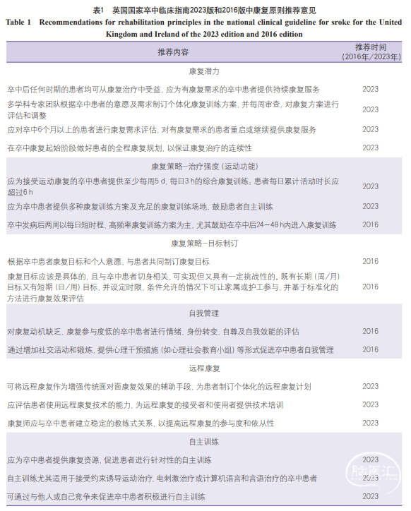 表一.png